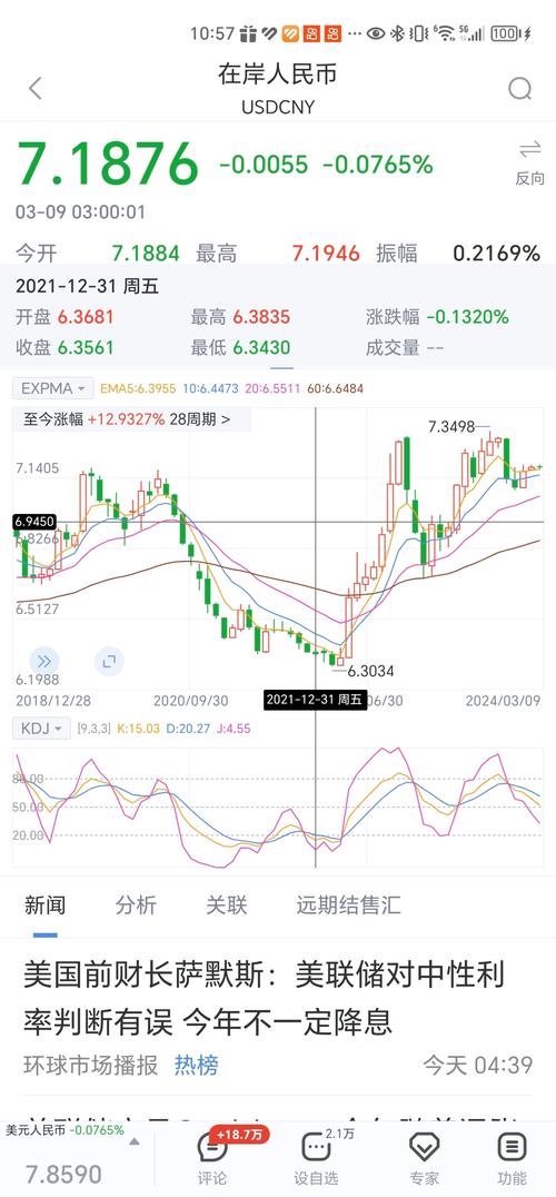 比特币今日价格行情分析及投资策略展望