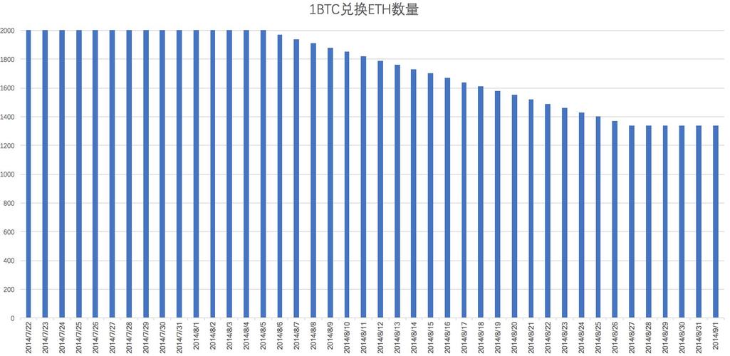 以太坊全称Ethereum详解与未来展望｜起源、特点、价格走势与智能合约及区块链技术