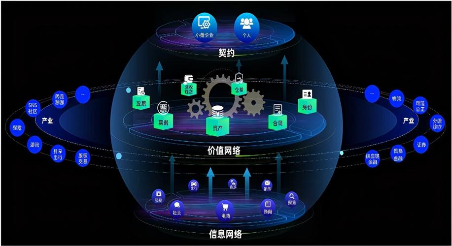 波卡卡槽拍卖：波卡链NFT生态的关键治理机制