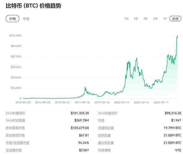 比特币交易与区块链技术全面解析，价格趋势及加密货币交易平台选择指南