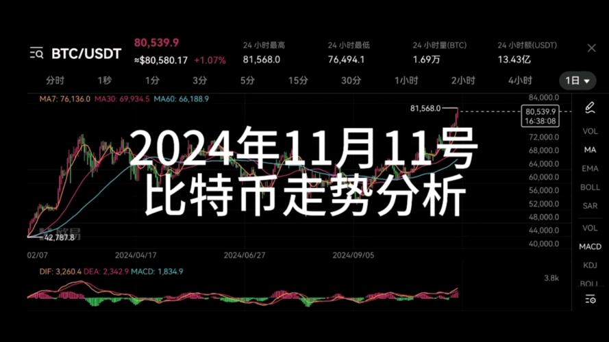 比特币价格走势分析与未来发展展望