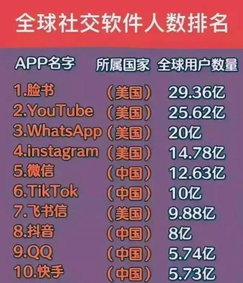 line社交软件玩的人多吗:line聊天软件目前全球有多少人用