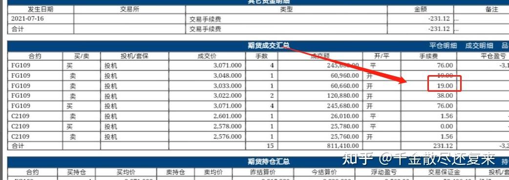 国泰君安期货手续费一览表及降低成本策略解析