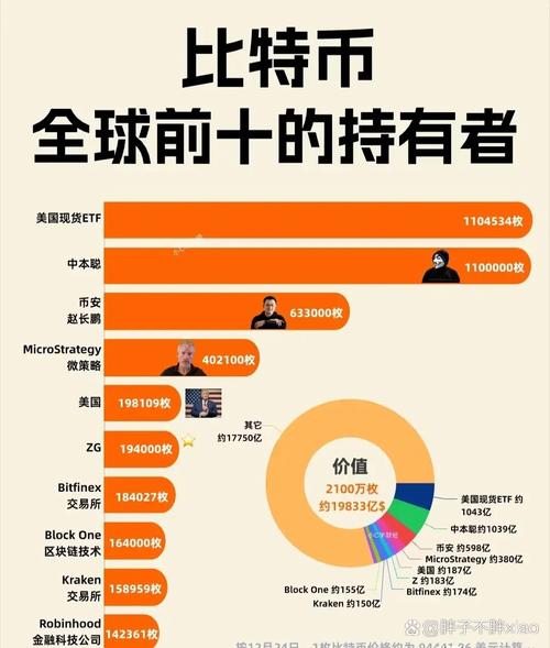 比特币美元最新价格:比特币美元最新价格多少
