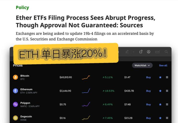 以太坊最近暴涨的原因实时：DeFi概念火爆+全球经济动荡推动价格飙升