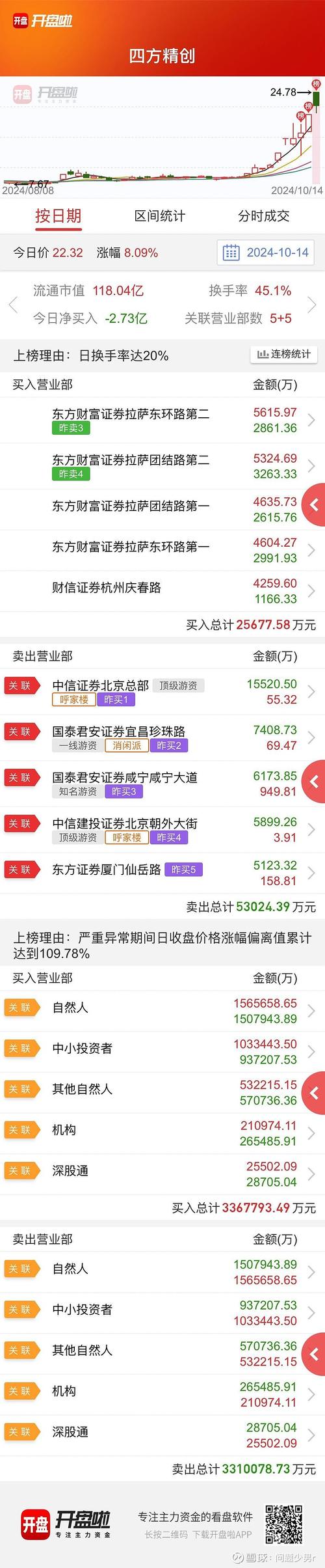 柚子币走势:柚子币的价格走势