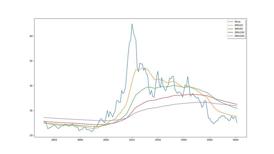 达世币(DASH)：历史、技术与未来展望