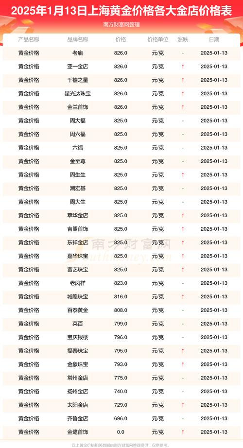黄金价格今日最新价2025年:黄金价格今日最新价2025年多少钱一克