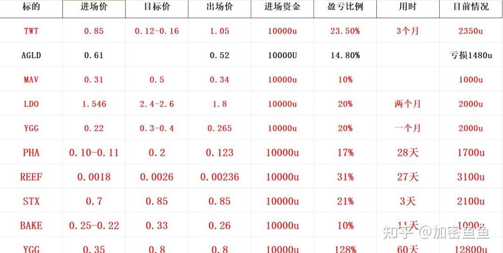 比特币交易今日价格表:比特币今日实时交易价格