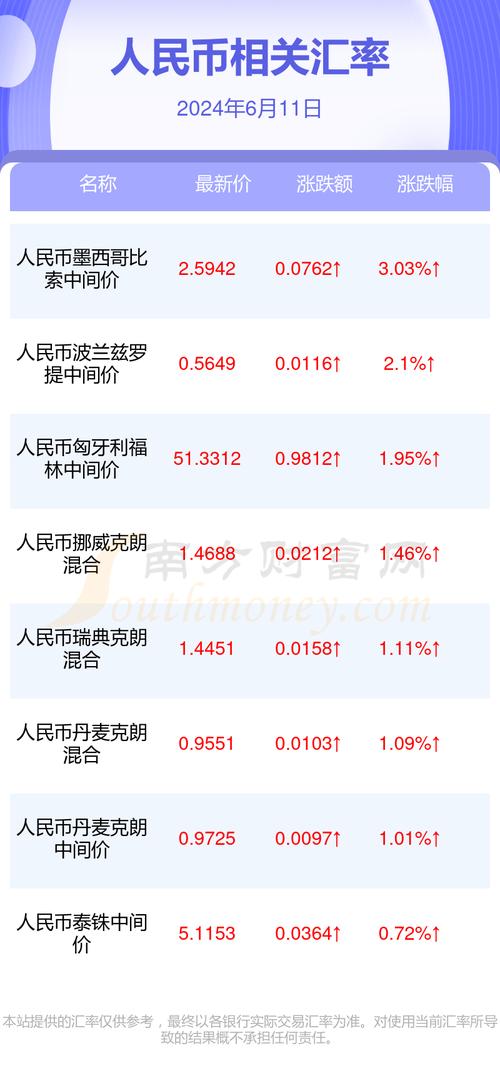 泰达币换人民币多少钱:泰达币换人民币多少钱一张