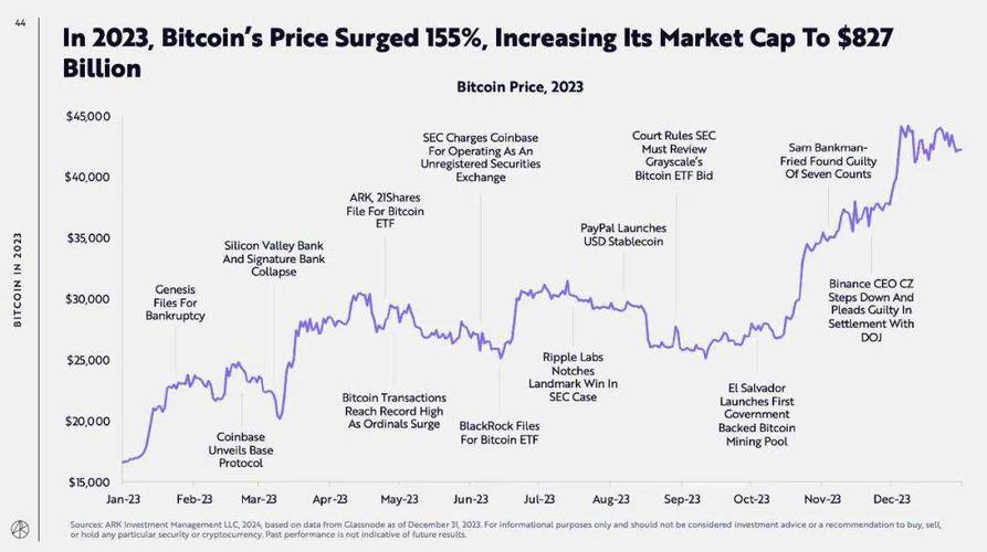 莱特币和比特币走势分析图表对比的简单介绍