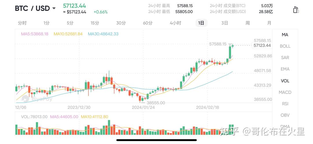 艾达币今日行情价格:艾达币今日行情价格表比特币汇率