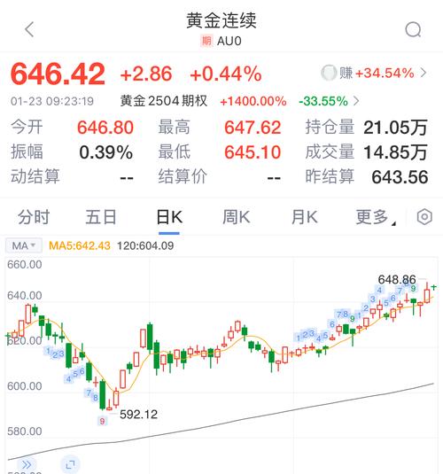 黄金大盘实时金价:国际黄金大盘实时金价