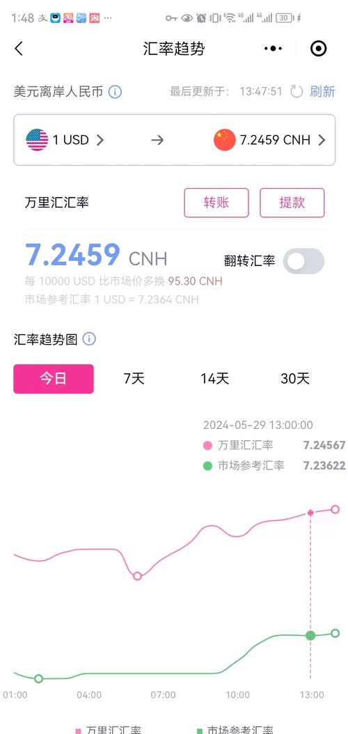 今日币市场行情分析:今日币市场行情分析报告