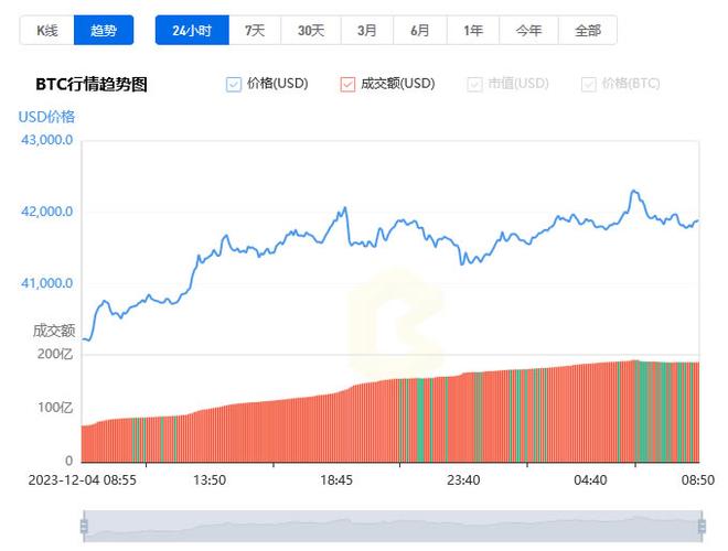 比特币今日行情价格表:比特币今日行情实时价格走势图