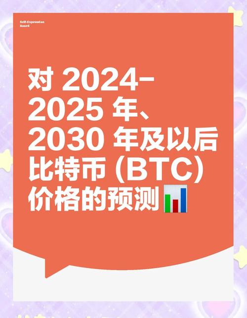比特币走势分析与未来展望：把握投资机会的关键
