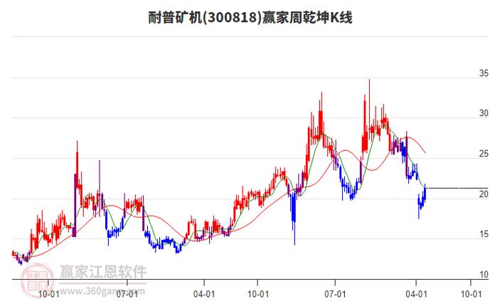 耐普矿机股票股吧：深入分析投资机会与风险