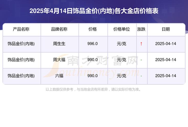 黄金今日价格查询:金六福吉祥黄金今日价格查询