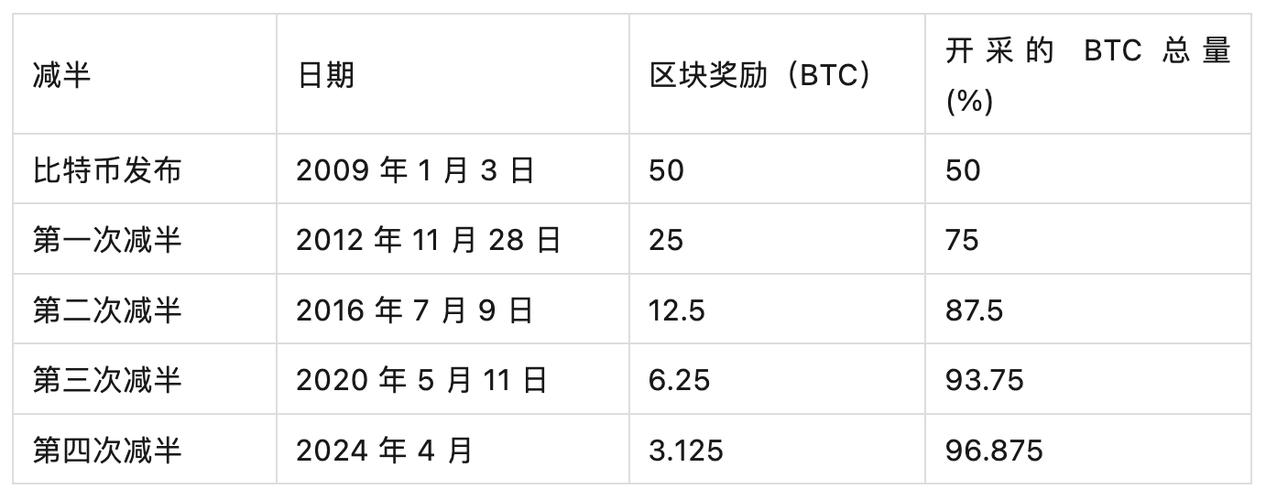 比特币最新消息大新闻:比特币最新消息今天实时价格