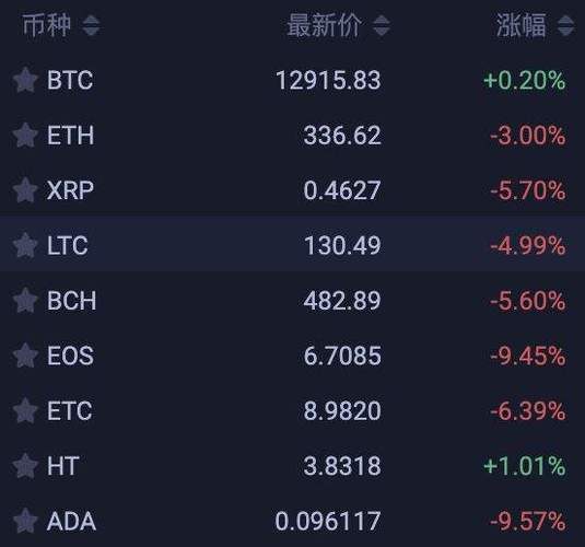 莱特币消息:莱特币2022
