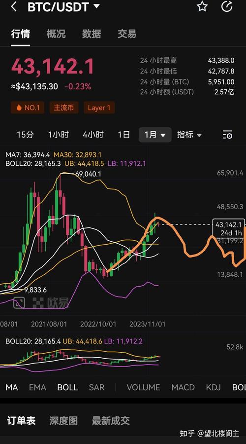 比特币今日价格行情图:比特币今日价格行情瞬间