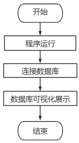 Python爬虫招聘网站：如何找到理想的职位机会