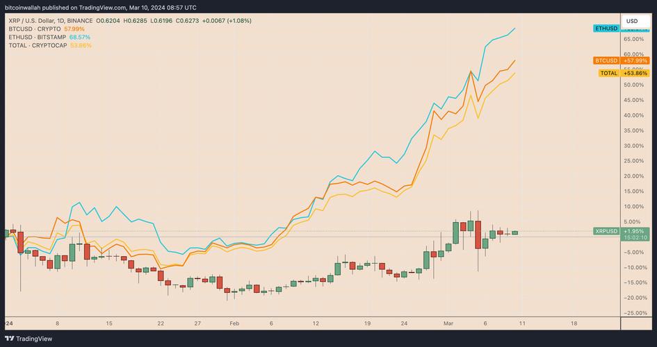 瑞波币xrp最新走势:瑞波币今日行情走势图币界