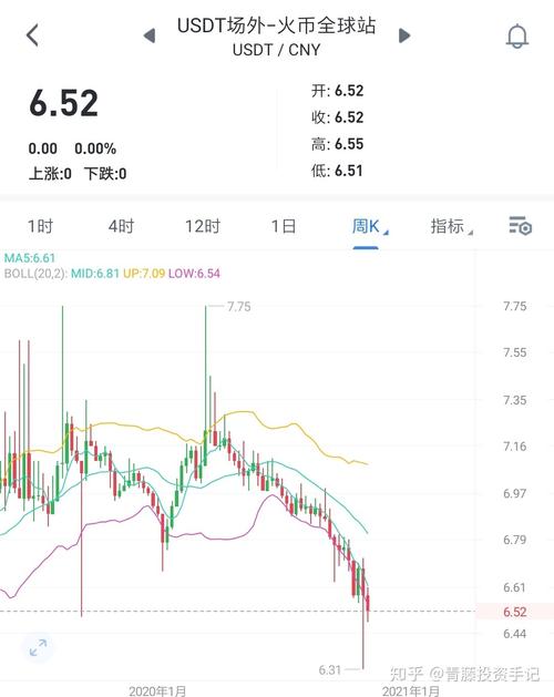 泰达币比特币汇率:泰达币 比特币 区别