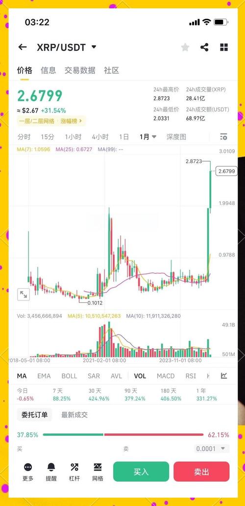 瑞波基因币:瑞波基因币为什么大跌