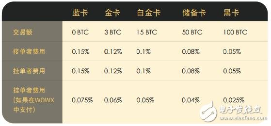 交易所怎么转币，交易所币怎么变现