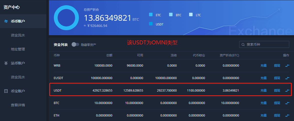 波场钱包trx如何兑换usdt，波场钱包 tronnetwork