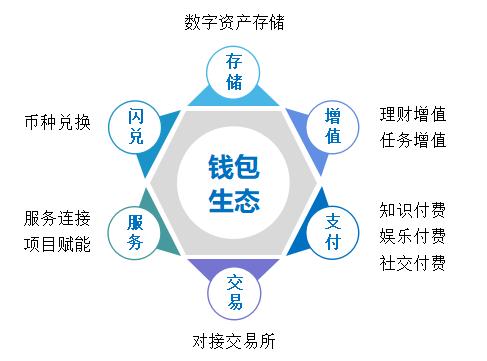 token钱包安全吗，imtoken钱包安全吗