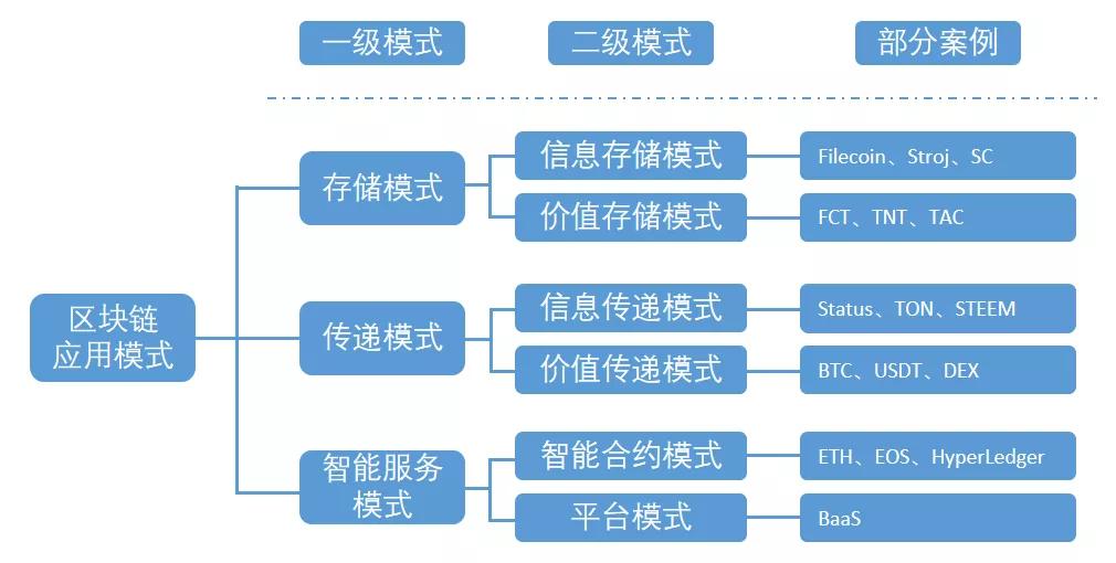 token如何注册多个账号，怎样注册tokenpocket