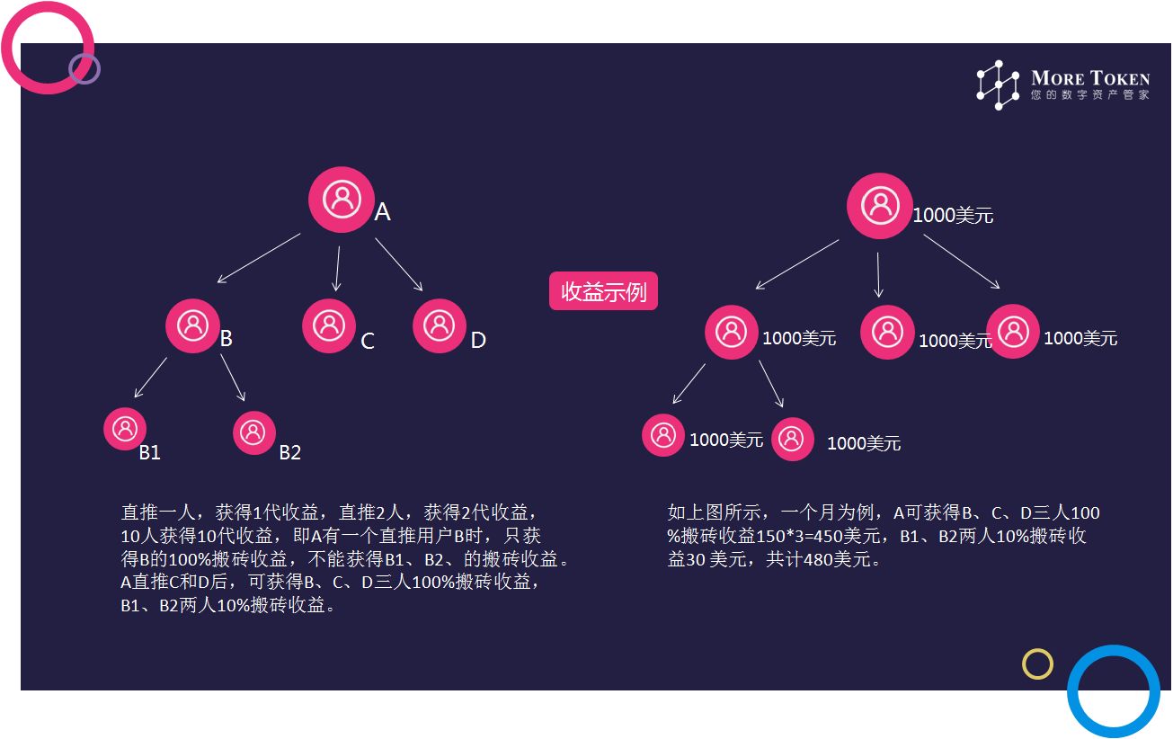token钱包怎么删除不需要的币种，token pocket钱包删除了怎么找回