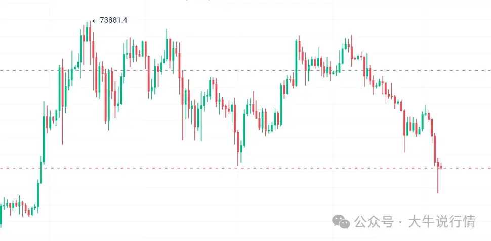 包含比特币最新预测分析师黑白说币的词条