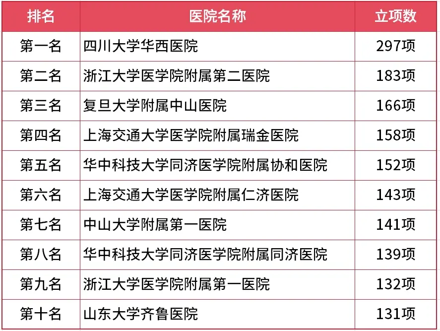 国家奖助学金政策迎来新变化的简单介绍