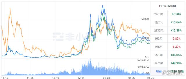 以太坊最新官方消息:以太坊最新消息行情论坛