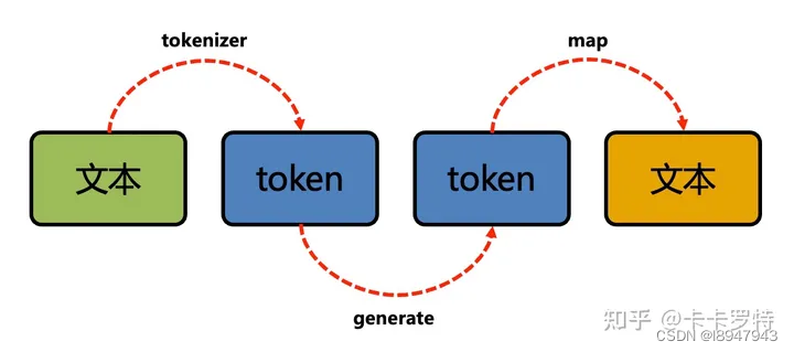token生成器:token在线生成