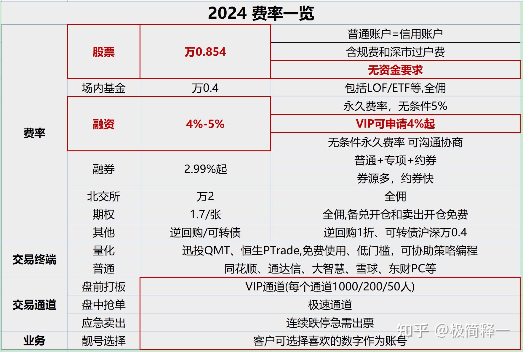 虚拟货币股票一览表的简单介绍